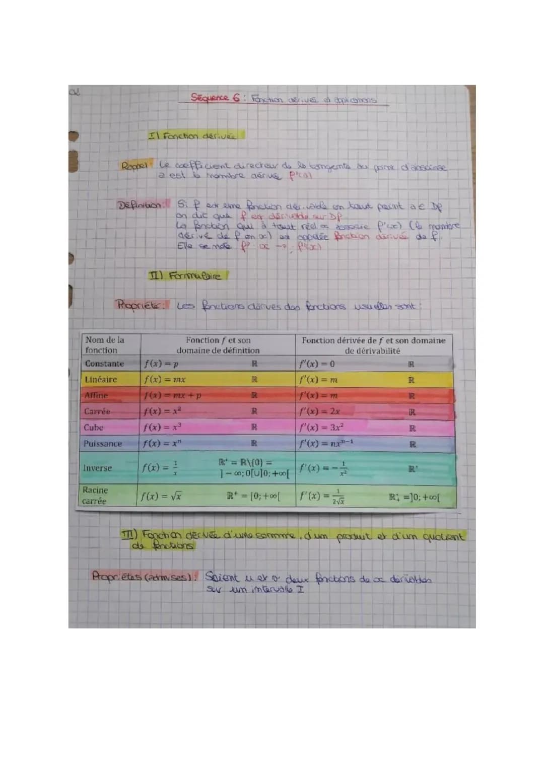 Comprendre la Méthode de Calcul de la Dérivée Première et ses Variations