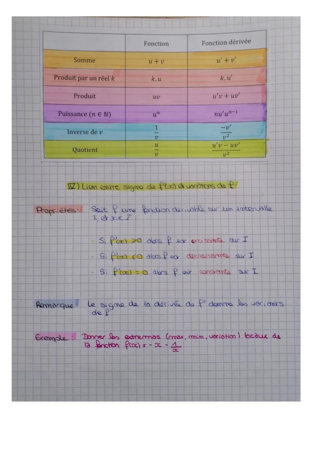 Inverse
Nom de la
fonction
Constante
Linéaire
Affine
Carrée
Cube
Racine
carrée
Ropper: Le coefficient directeur de la tangente au point d'ab