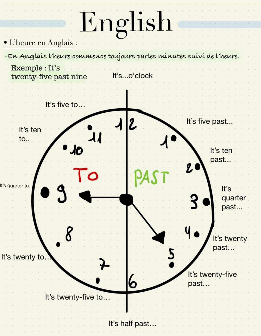 L'heure en Anglais :
-En Anglais l'heure commence toujours parles minutes suivi de l'heure.
Exemple: It's
twenty-five past nine
It's ten
to.