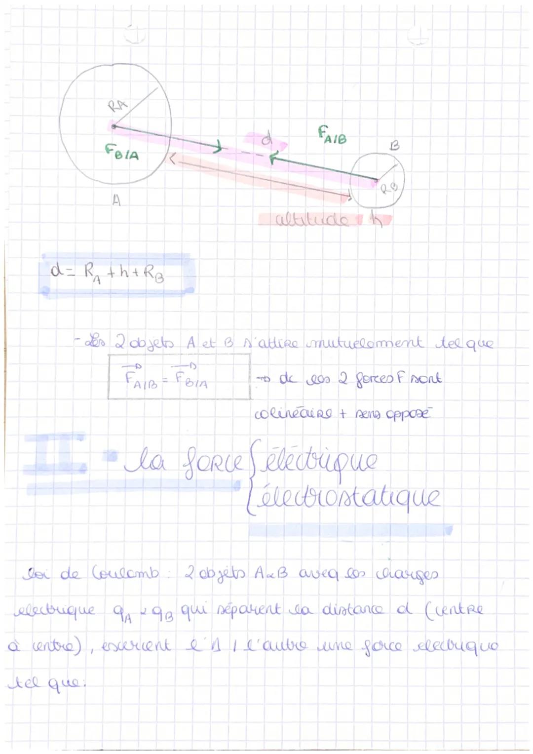 ● ●
Champ a
Liason
ter
la force d'attract gravita Onello
deux objets de masse m, 2 me, séparés de
A
centre a centre par une distance & excer
