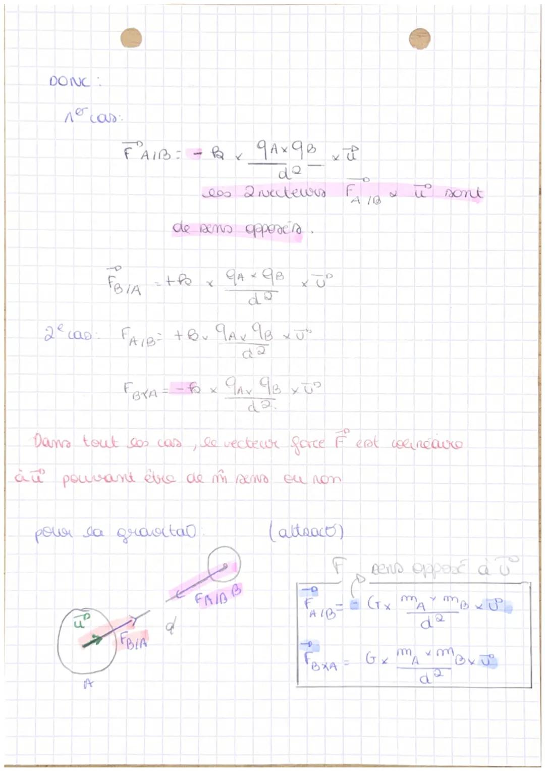 ● ●
Champ a
Liason
ter
la force d'attract gravita Onello
deux objets de masse m, 2 me, séparés de
A
centre a centre par une distance & excer