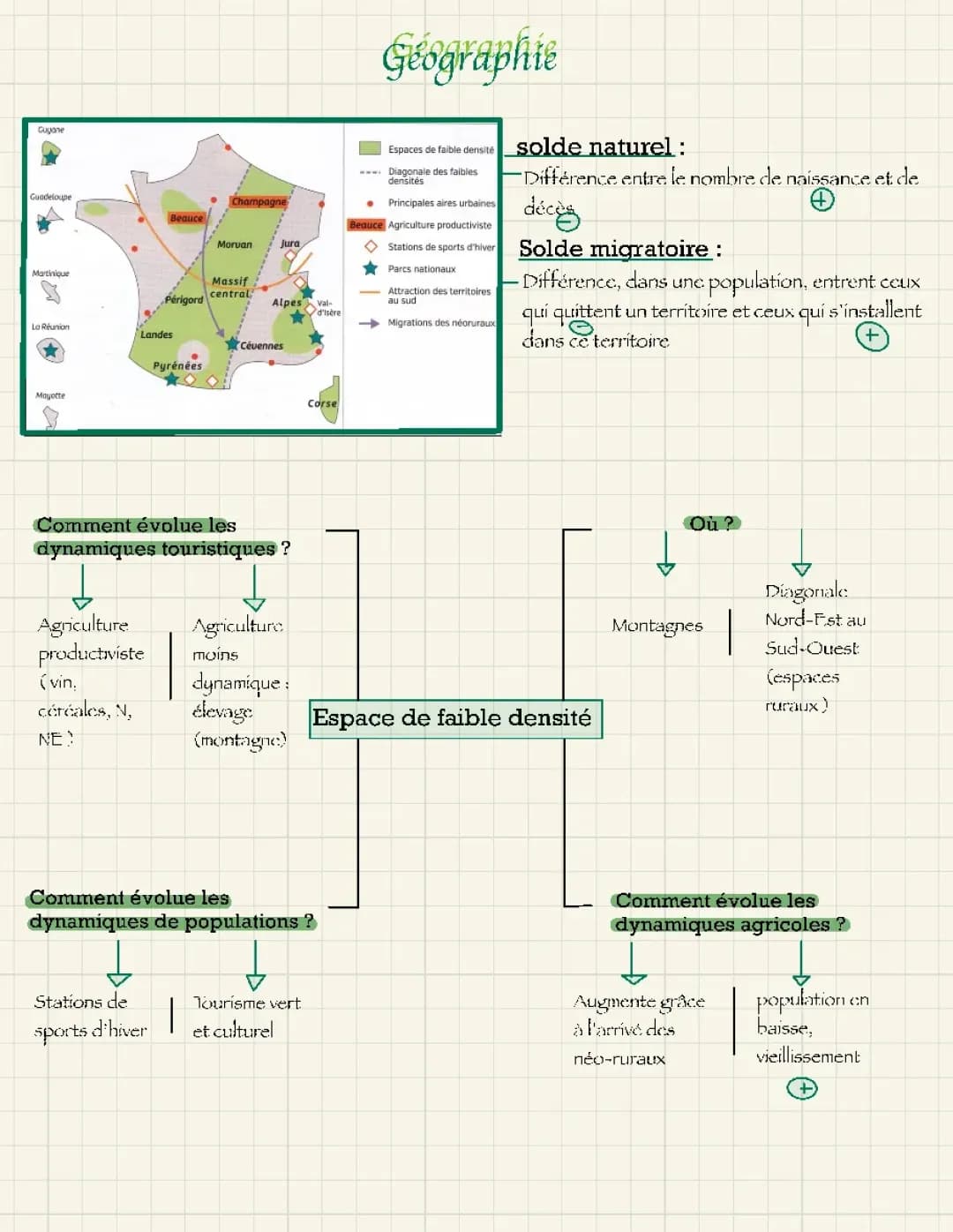 Les espaces de faibles densité