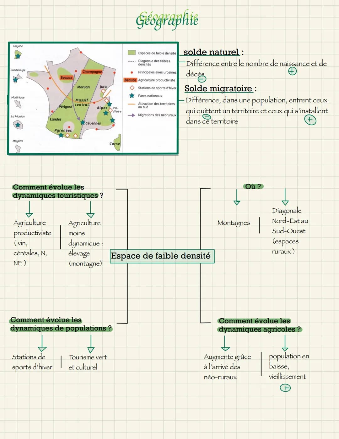 Guyane
Cuadeloupe
Martinique
La Réunion
Mayotte
Agriculture
productiviste
(vín,
céréales, N,
NE)
Beauce
Landes
Stations de
sports d'hiver
Ma