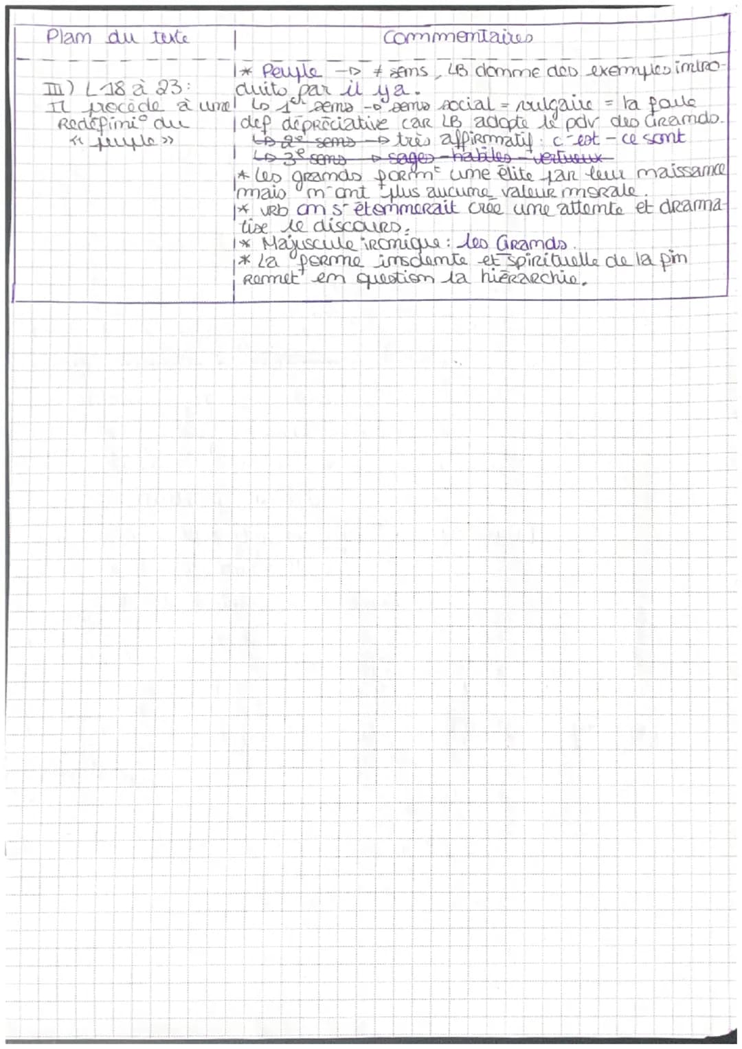 Texte B4 - KAlacaR, à la ville » -Jeam de la BryèRe- 163
adj
imelerimi Classicisme
Source de
destabilisa
PORS al
mam
A la cour, à la ville, 
