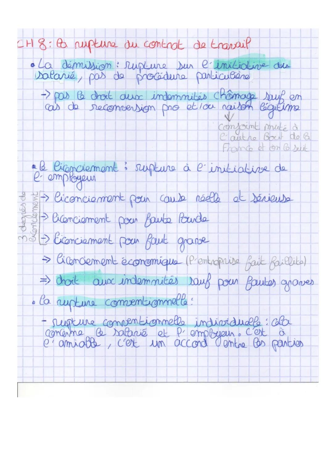 # CH 8: la rupture du contrat de travail

• La démission: rupture sur l'initiative du
salarié, pas de procedure particulière

→ pas le droit