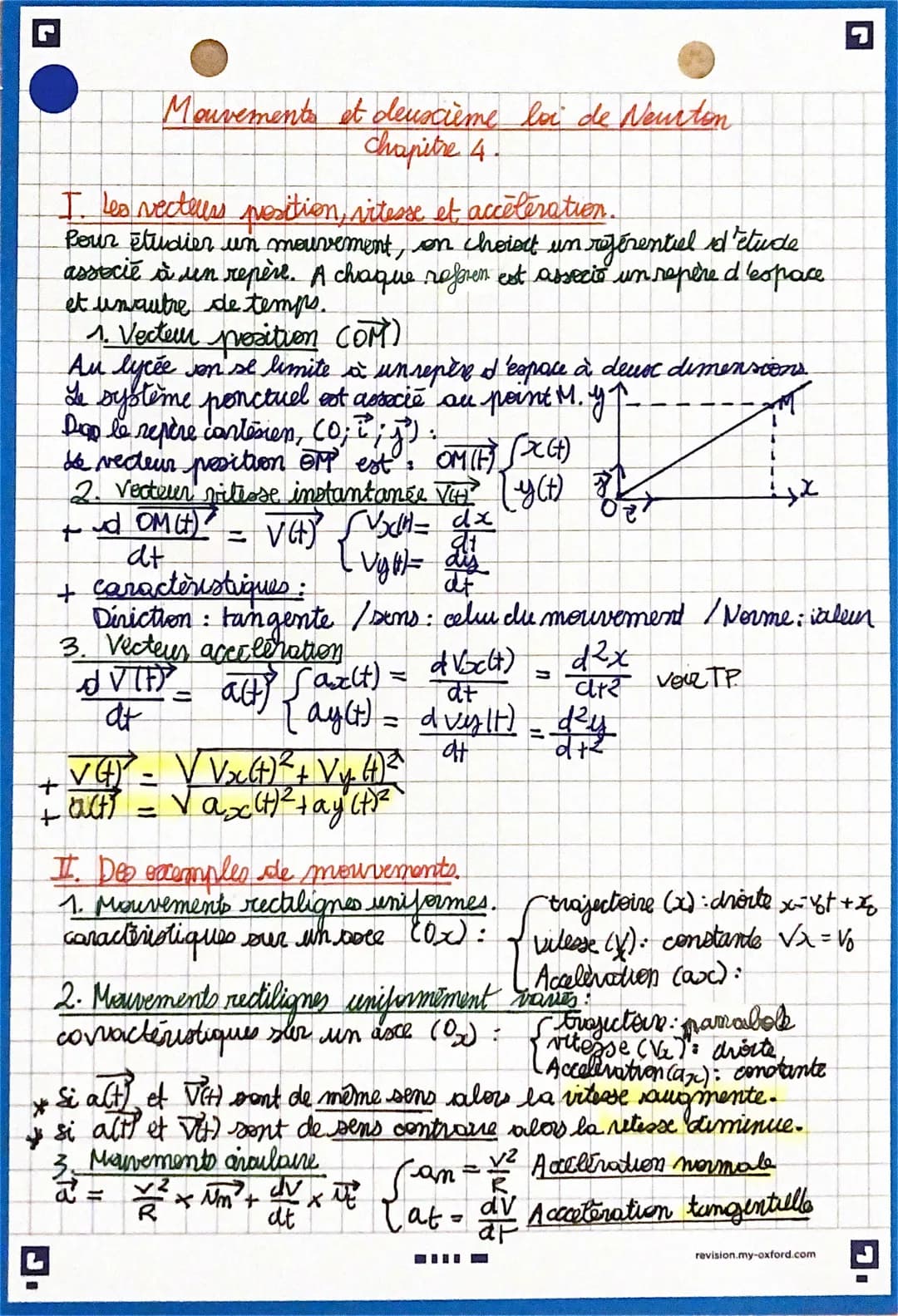 G
Mouvements et deuxième loi de Neurton
chapitre 4.
I. Les vecteurs position, vitesse et acceleration.
Pour étudier un mouvement, on choisit