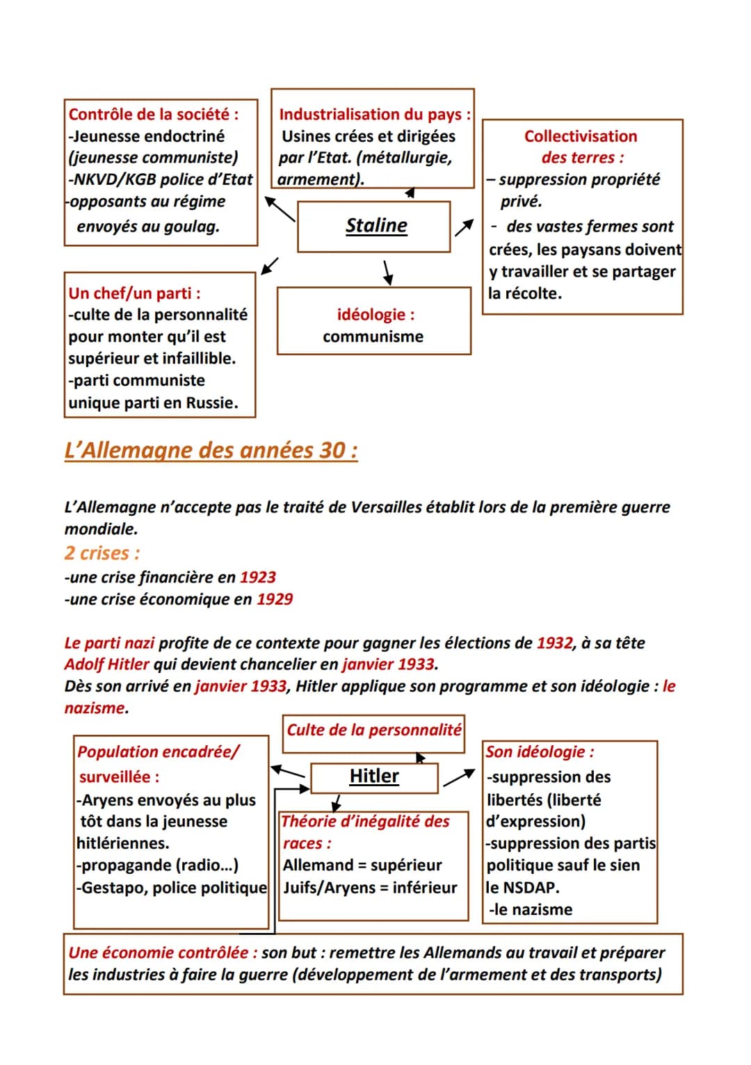 Démocraties et régimes totalitaires
Une population
contrôlée et
terrorisée
Histoire
Une
économie
contrôlée
Un régime totalitaire
c'est :
Une