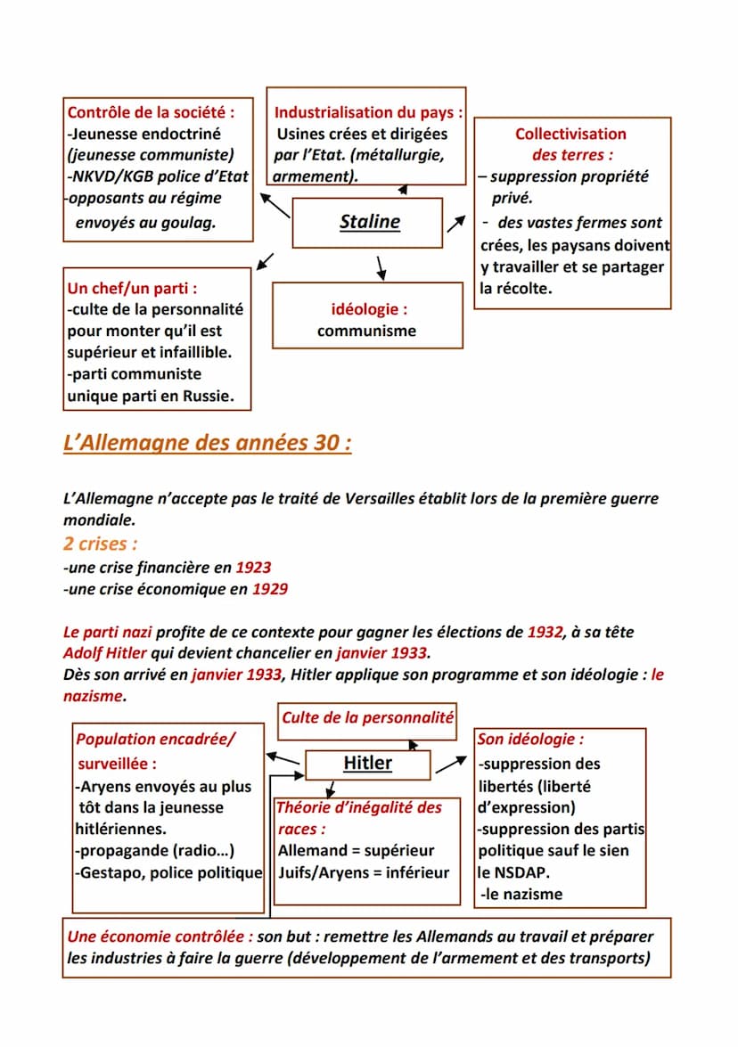 Démocraties et régimes totalitaires
Une population
contrôlée et
terrorisée
Histoire
Une
économie
contrôlée
Un régime totalitaire
c'est :
Une