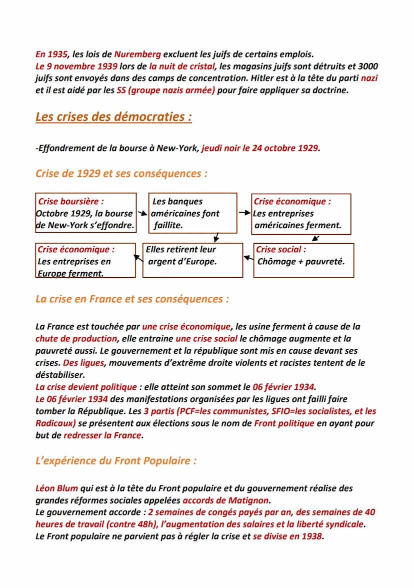 Démocraties et régimes totalitaires
Une population
contrôlée et
terrorisée
Histoire
Une
économie
contrôlée
Un régime totalitaire
c'est :
Une