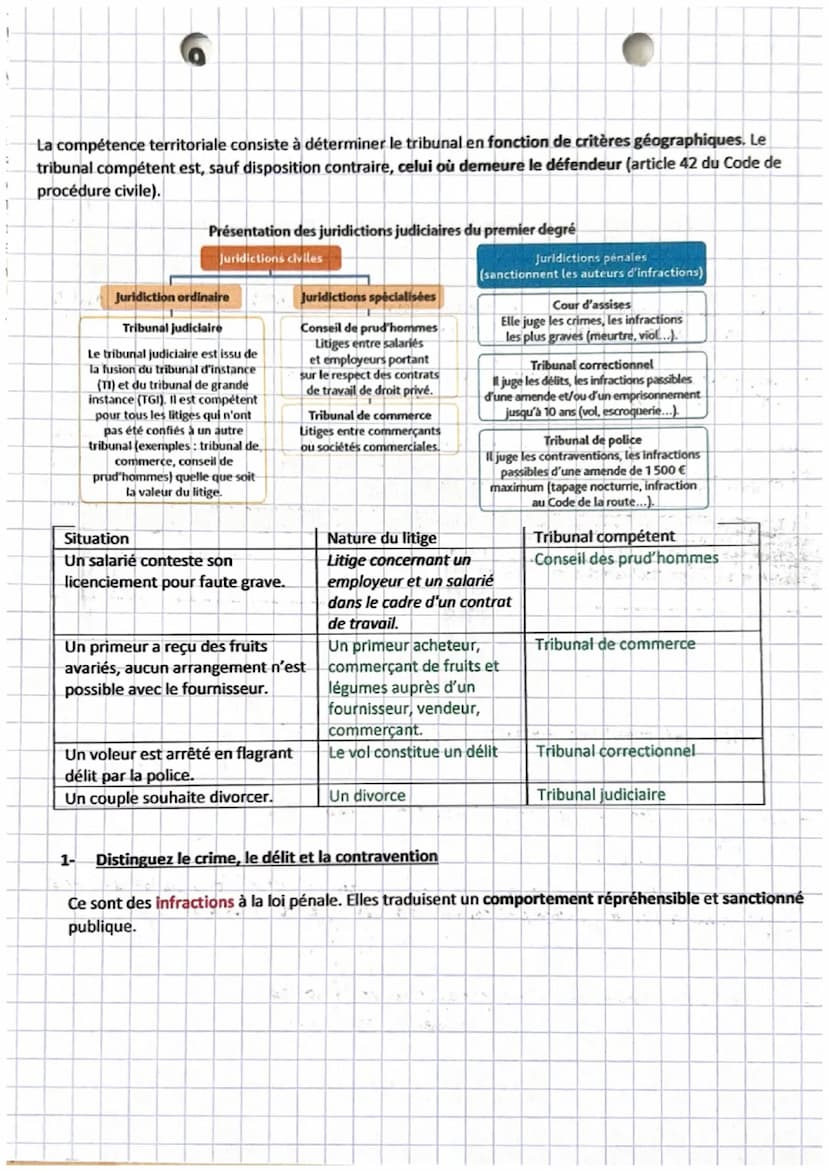 4
5
i
-droit
chapitre 6
|
L
Introduction:
1
La justice rend des millions de décisions chaque année au sein de juridictions étatiques.
Les ju