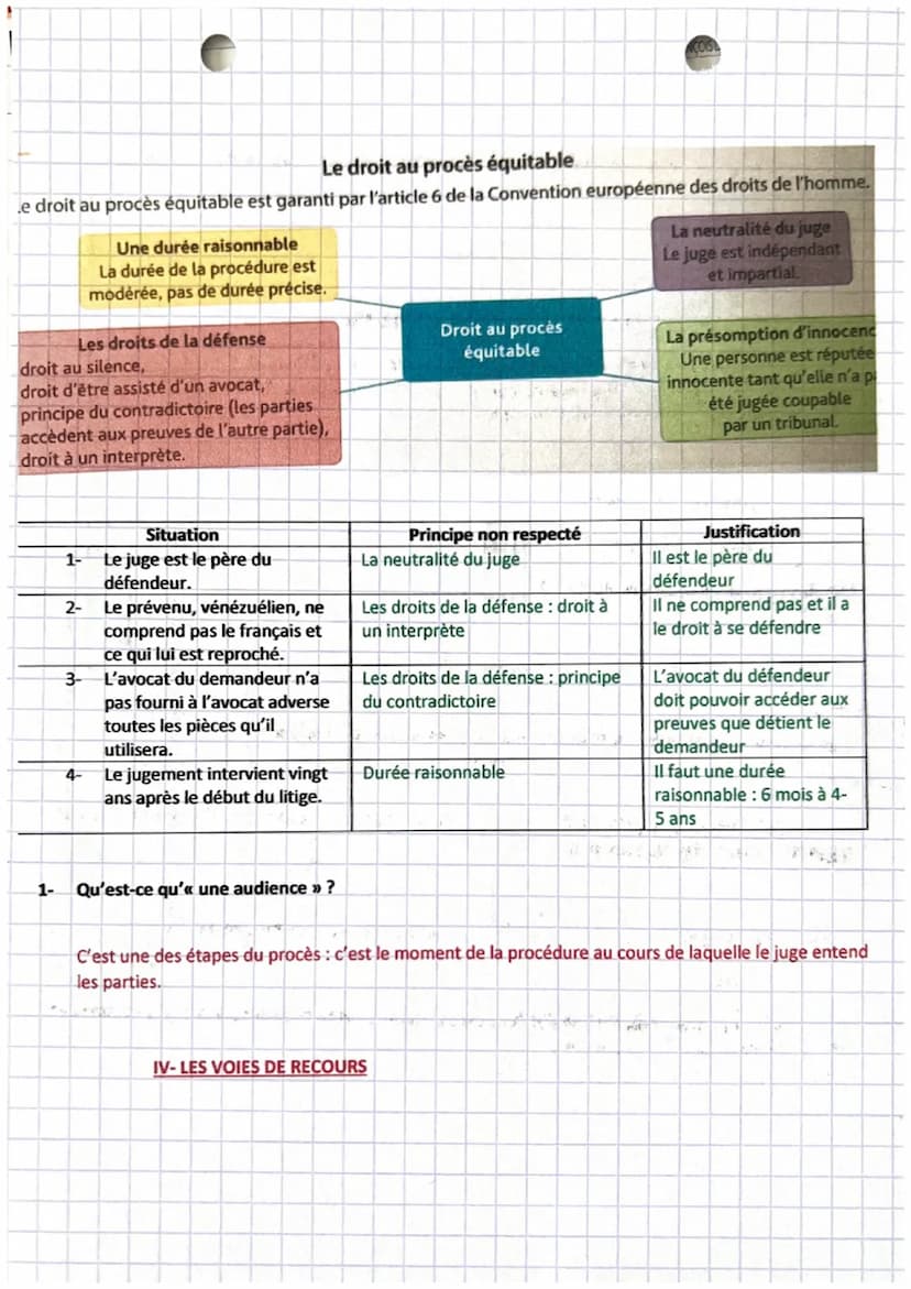 4
5
i
-droit
chapitre 6
|
L
Introduction:
1
La justice rend des millions de décisions chaque année au sein de juridictions étatiques.
Les ju