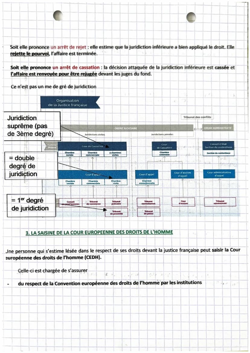 4
5
i
-droit
chapitre 6
|
L
Introduction:
1
La justice rend des millions de décisions chaque année au sein de juridictions étatiques.
Les ju