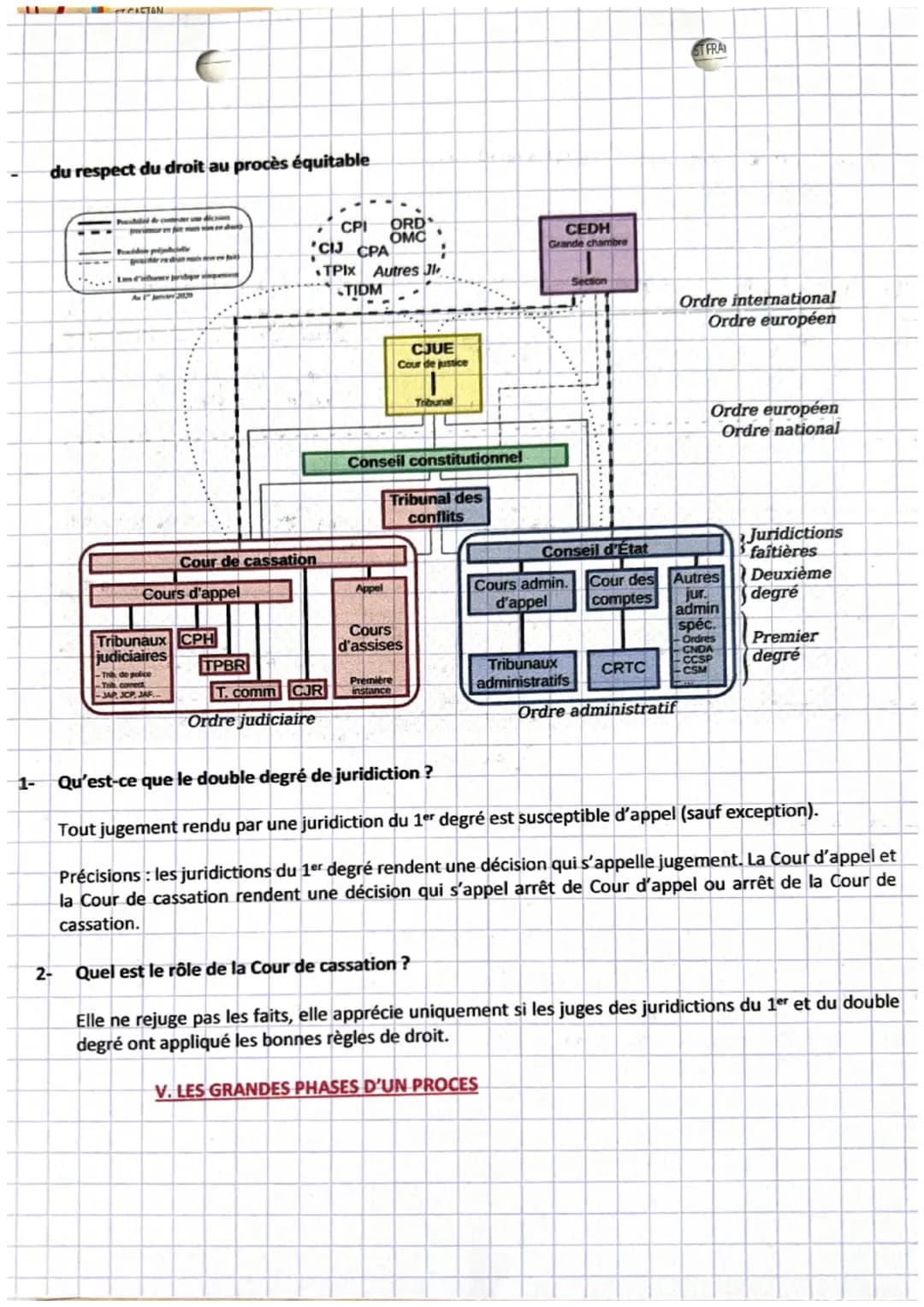 4
5
i
-droit
chapitre 6
|
L
Introduction:
1
La justice rend des millions de décisions chaque année au sein de juridictions étatiques.
Les ju