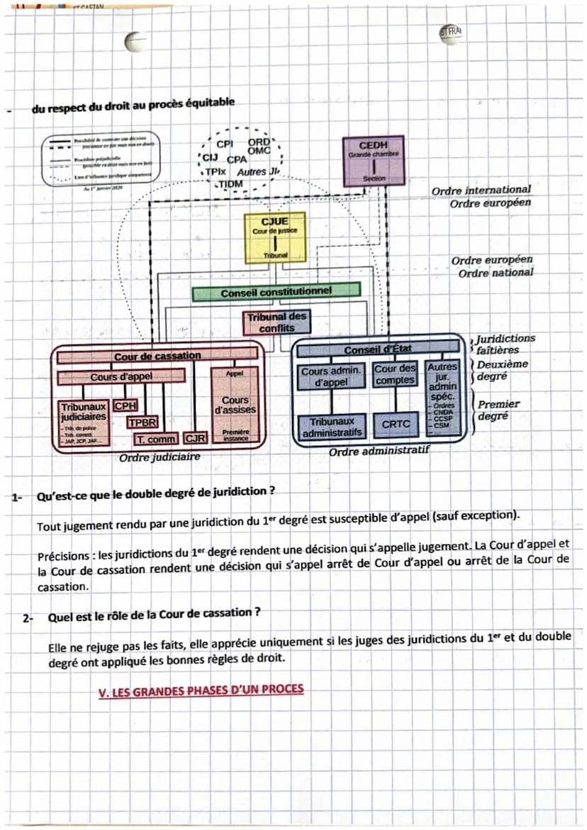 4
5
i
-droit
chapitre 6
|
L
Introduction:
1
La justice rend des millions de décisions chaque année au sein de juridictions étatiques.
Les ju
