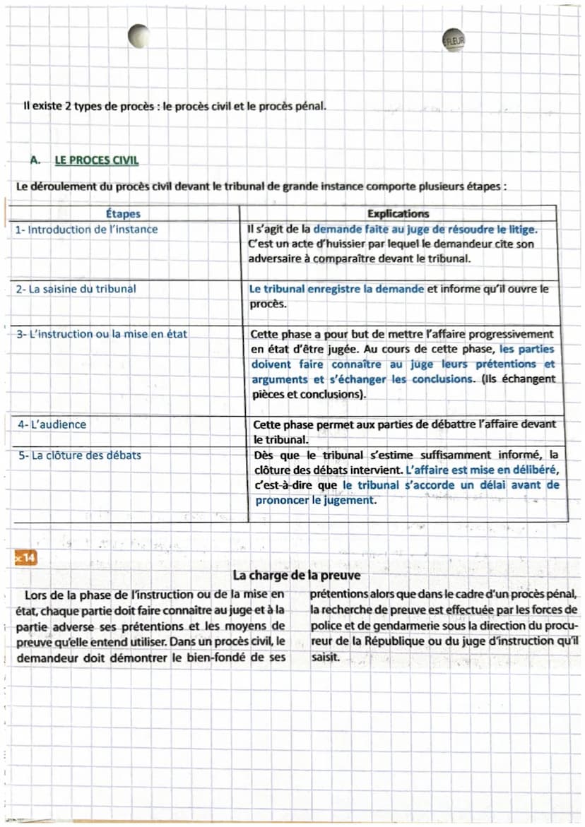 4
5
i
-droit
chapitre 6
|
L
Introduction:
1
La justice rend des millions de décisions chaque année au sein de juridictions étatiques.
Les ju
