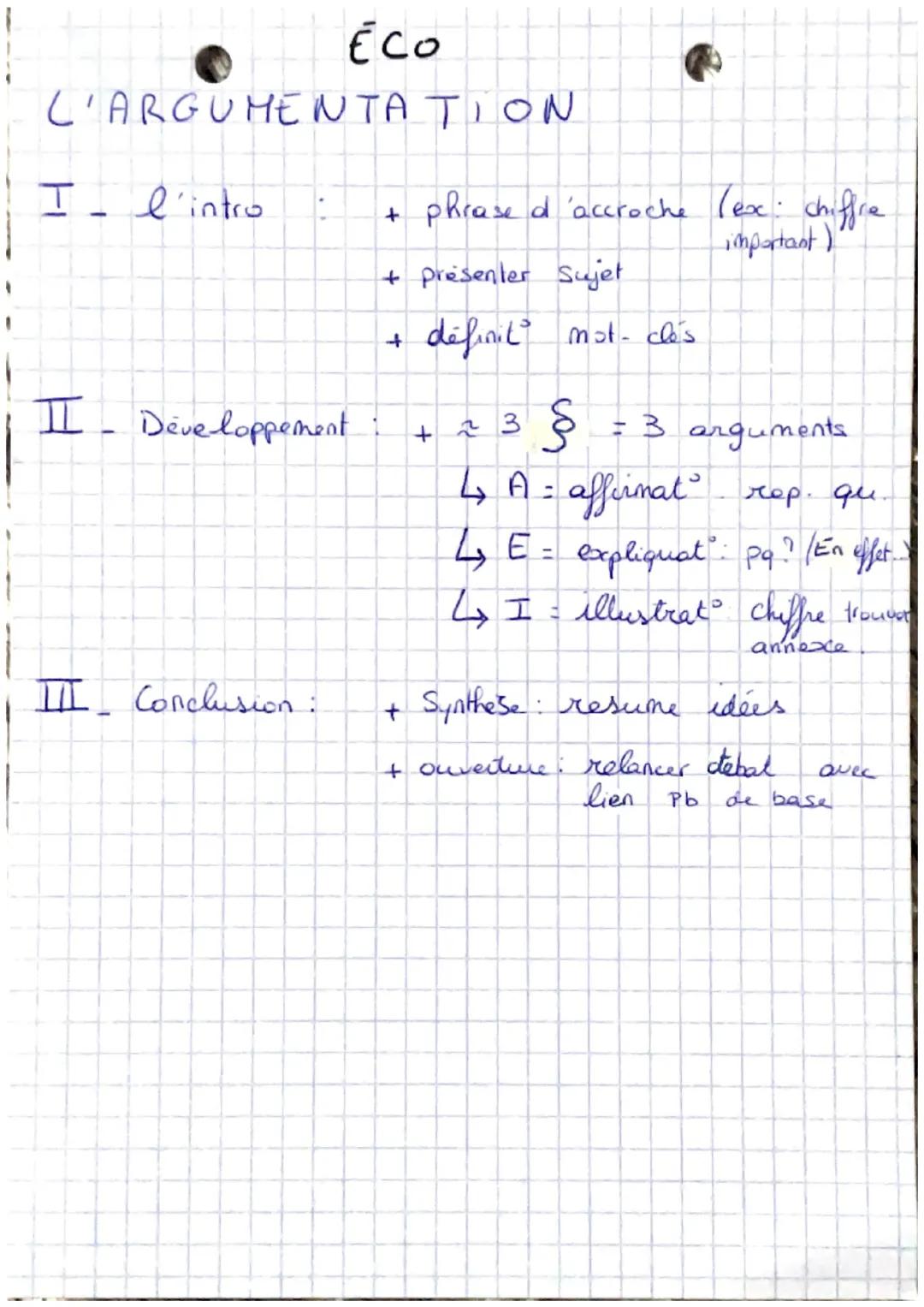 ECO

L'ARGUMENTATION

I - l'intro : + phrase d'accroche (ex: chiffre
important)
+ presenter Sujet
+ définit mot-clés

II - Développement : +