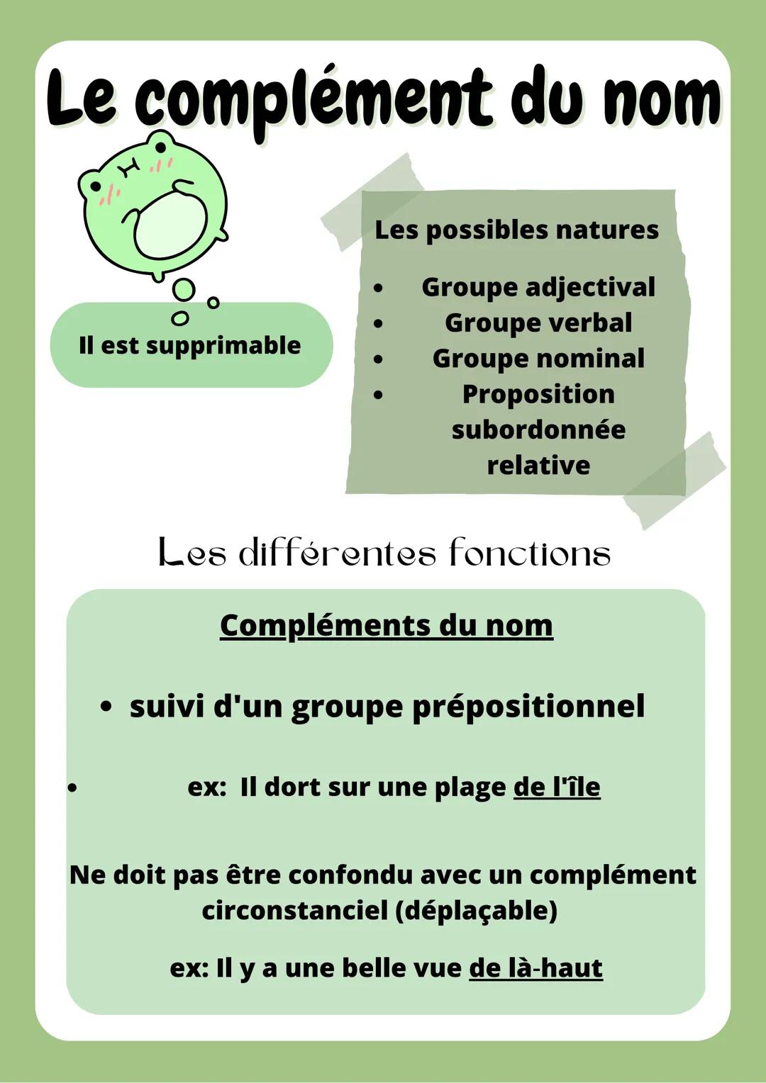 Le complément du nom
Il est supprimable
Les possibles natures
Groupe adjectival
Groupe verbal
Groupe nominal
Proposition
subordonnée
relativ