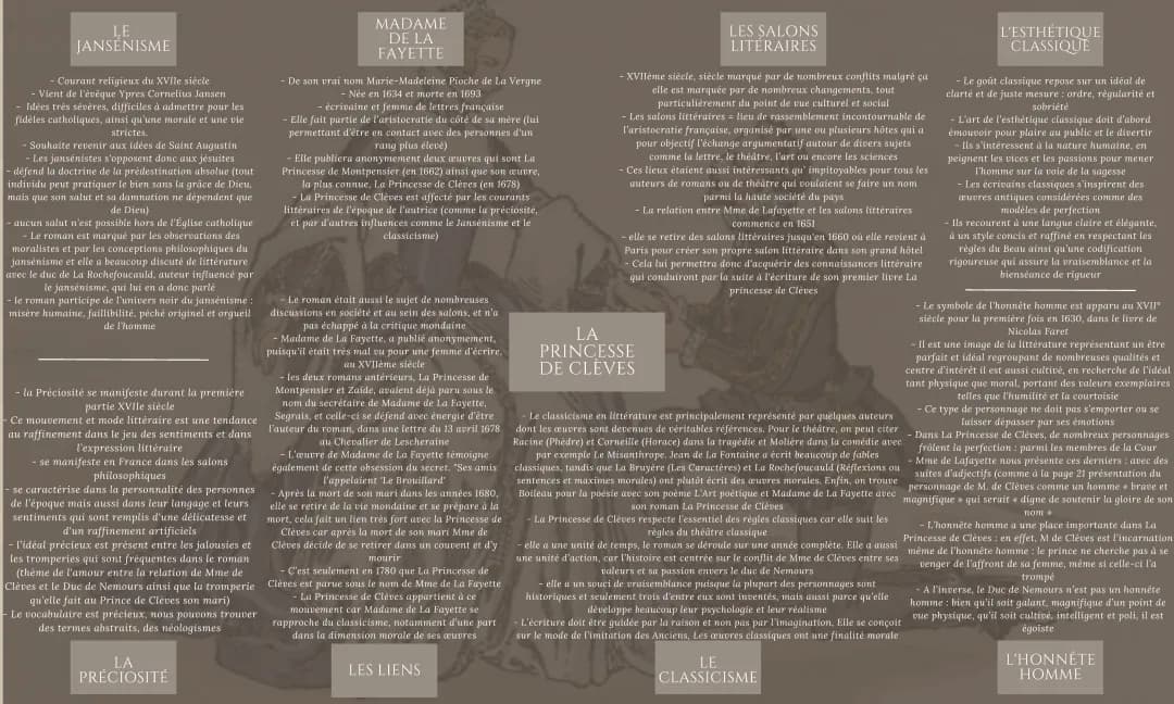 Résumé et Analyse de La Princesse de Clèves pour Les Jeunes
