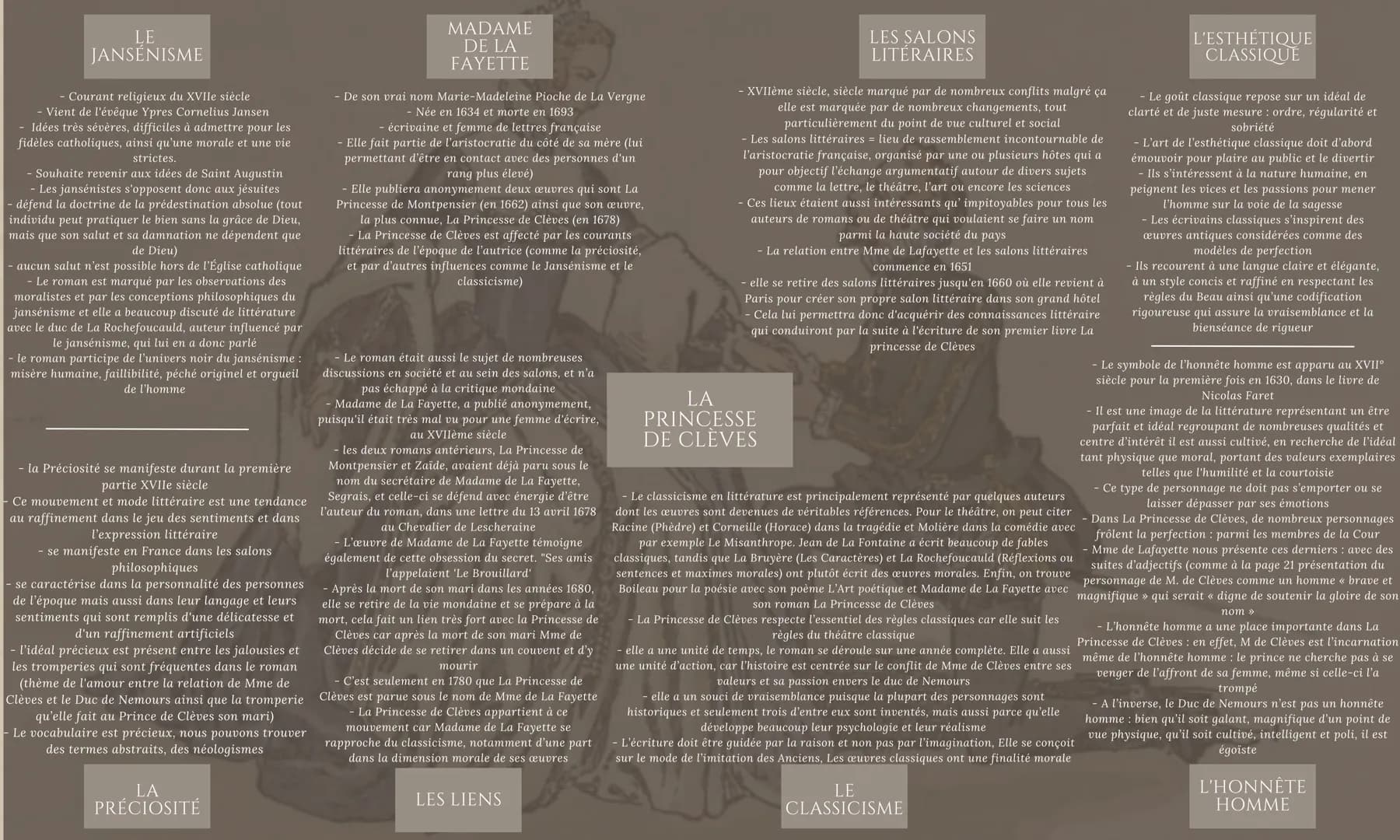 LE
JANSÉNISME
- Courant religieux du XVIIe siècle
- Vient de l'évêque Ypres Cornelius Jansen
- Idées très sévères, difficiles à admettre pou