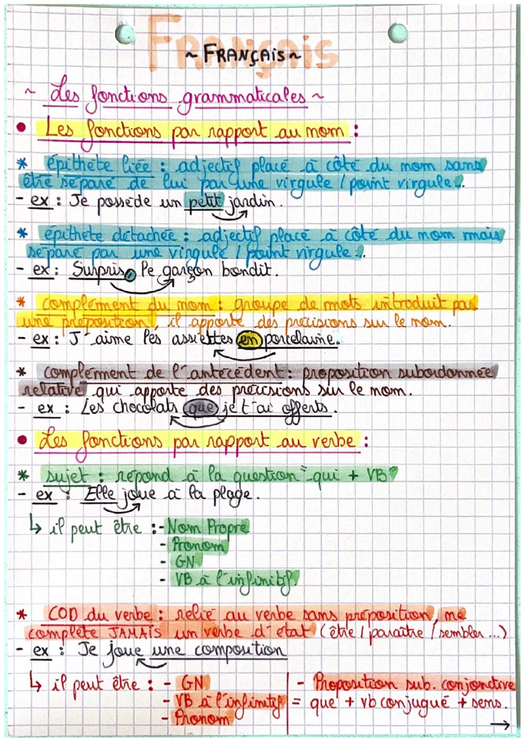# Français

~

~ Les fonctions grammaticales ~

- Les fonctions par rapport au mom:

* épithete liée: adjectif place à côté du mom sans
être