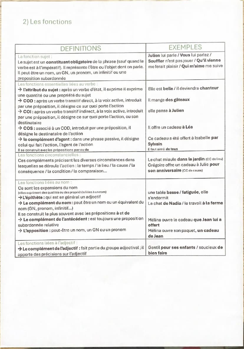 LES CLASSES GRAMMATICALES
1) Les natures
Les noms:
→les noms propres
DEFINITIONS
les noms communs
EXEMPLES
Julien/la table / un cartable/la 