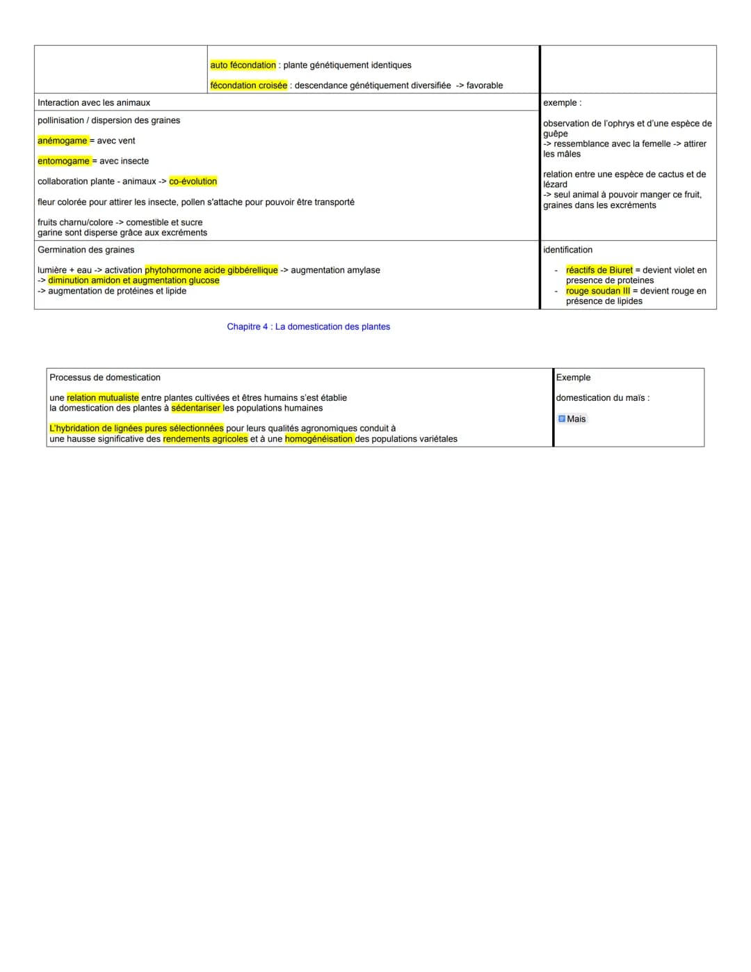 aérienne :
THÈME 1: La plante domestiquée
Chapitre 1: Organisation fonctionnelle des plantes à fleurs
à gauche connaissances, schémas...
à d