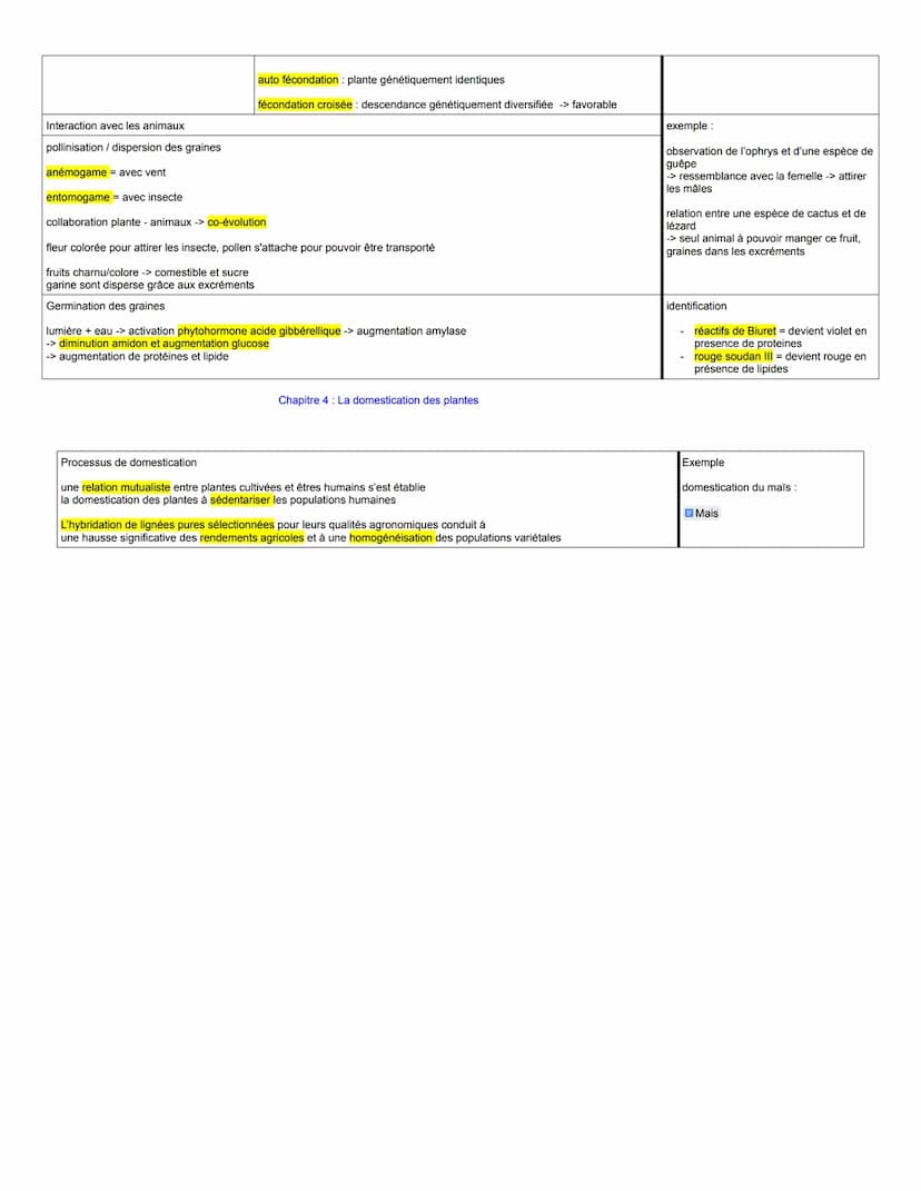 aérienne :
THÈME 1: La plante domestiquée
Chapitre 1: Organisation fonctionnelle des plantes à fleurs
à gauche connaissances, schémas...
à d
