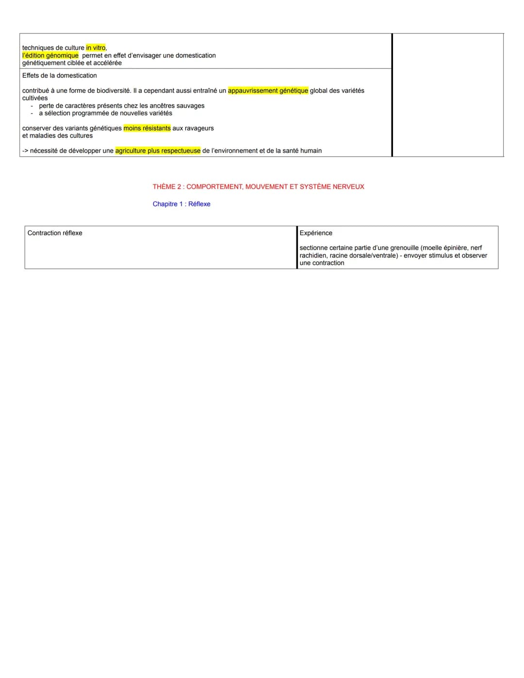 aérienne :
THÈME 1: La plante domestiquée
Chapitre 1: Organisation fonctionnelle des plantes à fleurs
à gauche connaissances, schémas...
à d