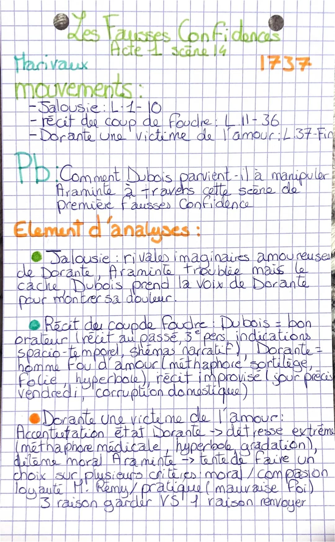 Analyse Linéaire: Les Fausses Confidences Acte 1 Scène 4