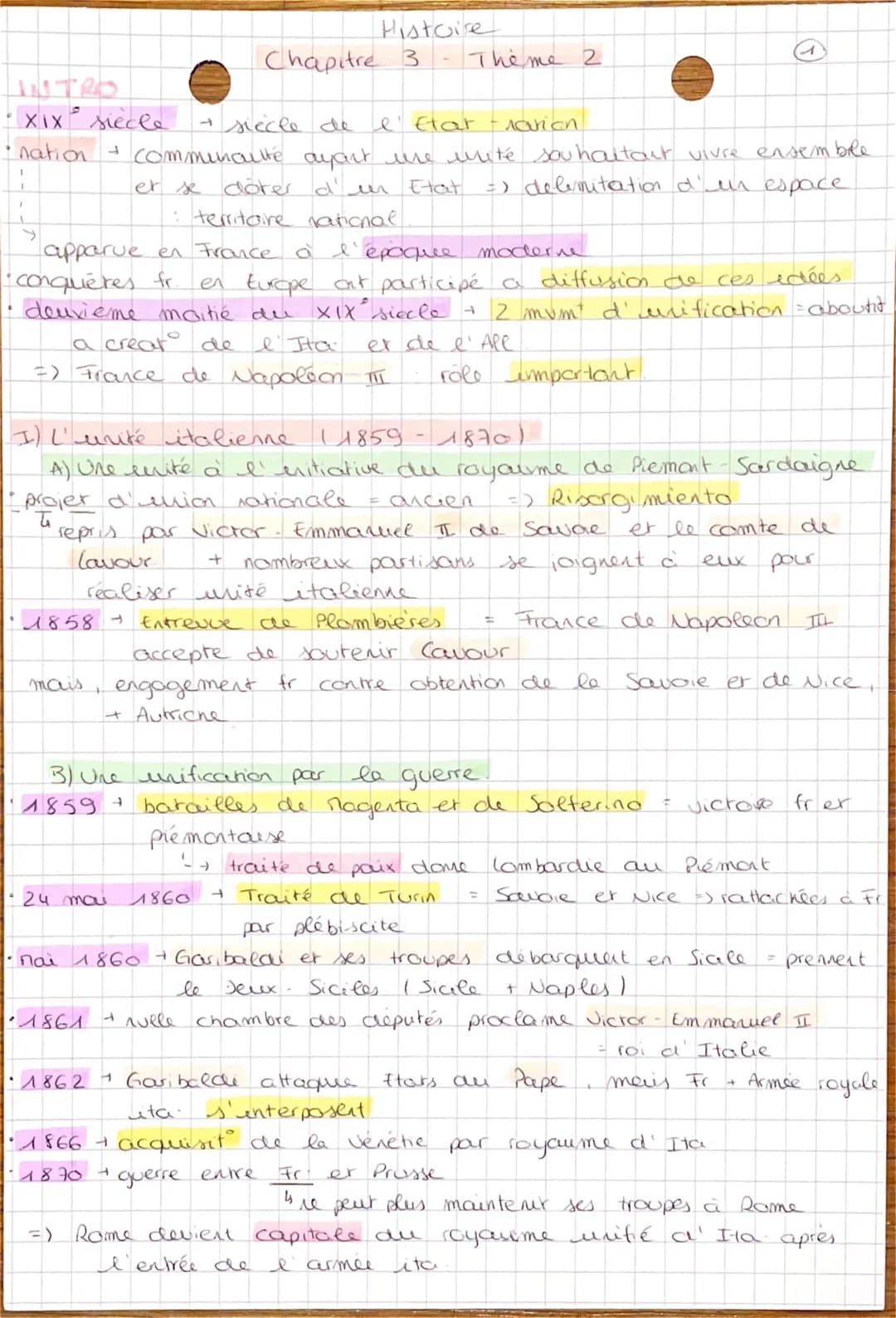 XIX siècle
nation
4
1
S
>>
apparue en France à l'époque moderne
·conqueres fr.
en Europe ont participé a diffusion de
deuxieme moitié du XIX
