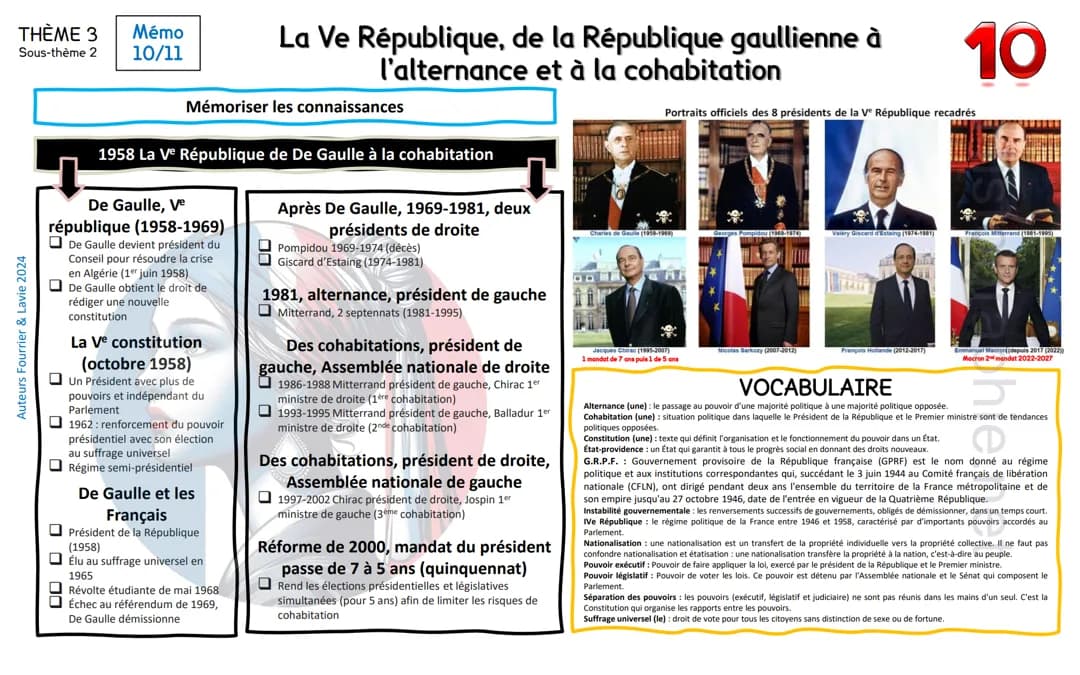 Histoire, La Ve République 