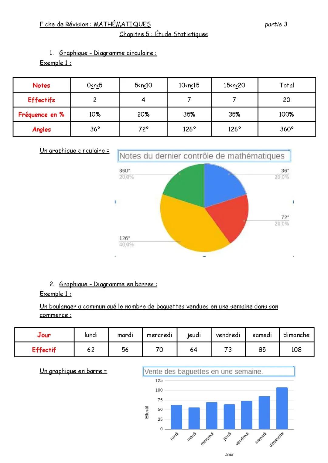 FICHE DE RÉVISION - MATHÉMATIQUES (LES ÉTUDES STATISTIQUES) partie 3/3