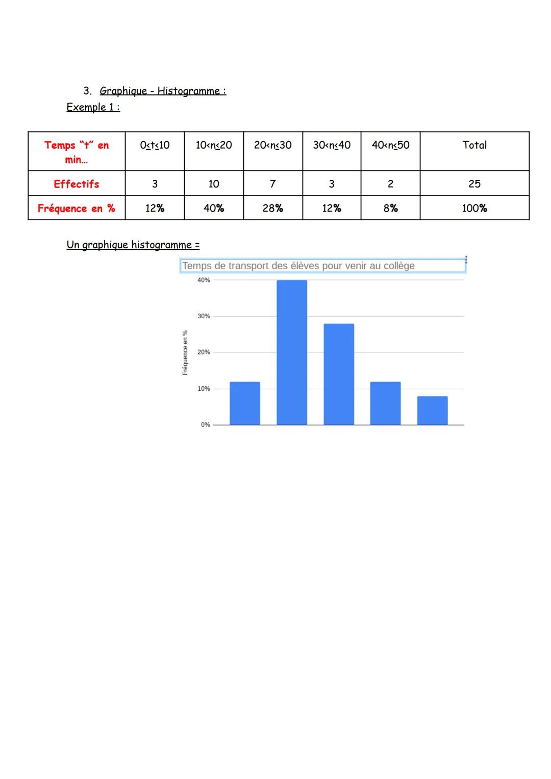 Fiche de Révision : MATHÉMATIQUES
1. Graphique - Diagramme circulaire :
Exemple 1:
Notes
Effectifs
Fréquence en %
Angles
0<n<5
2
Un graphiqu