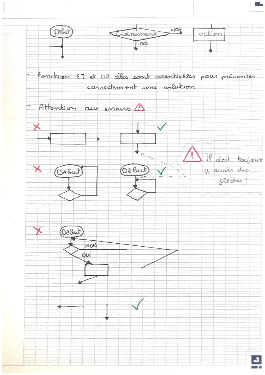 FEITO=

- Quelle question faut. il se paserpour trouver
la fonction d'usage de l'obyet?

$\\Rightarrow$ A quoi sert P'objet technique?

- P'