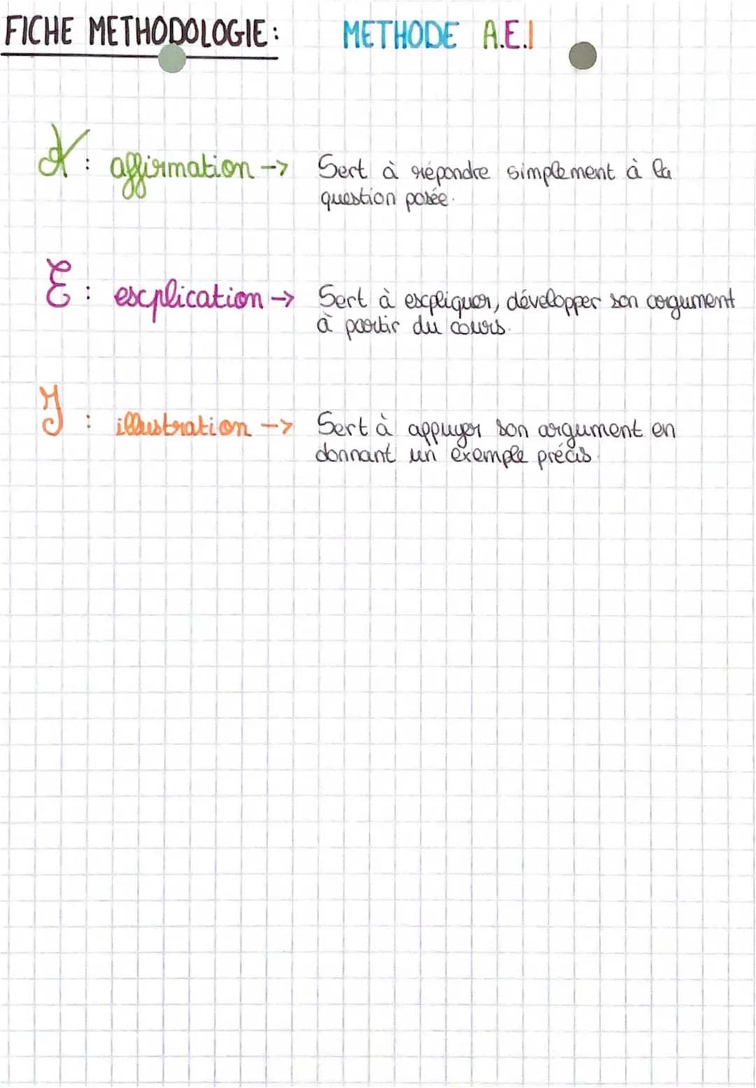 Découvre la Méthode AEI et les Stratégies Argumentatives avec des Exemples Amusants