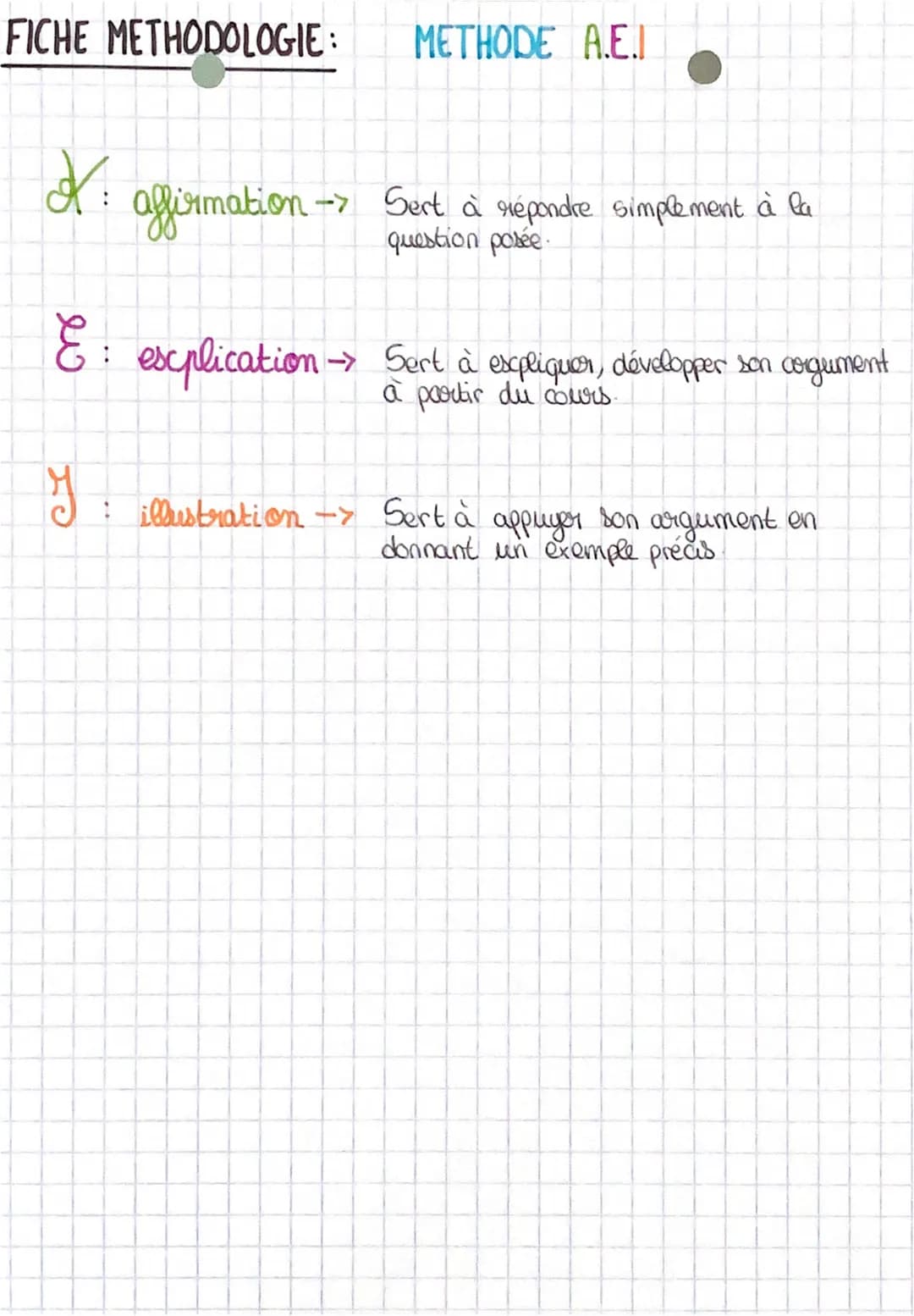 FICHE METHODOLOGIE:
X
METHODE A.E.
affirmation - Sert à répondre simplement à la
question posée.
E: explication -> Sert à expliquer, dévelop