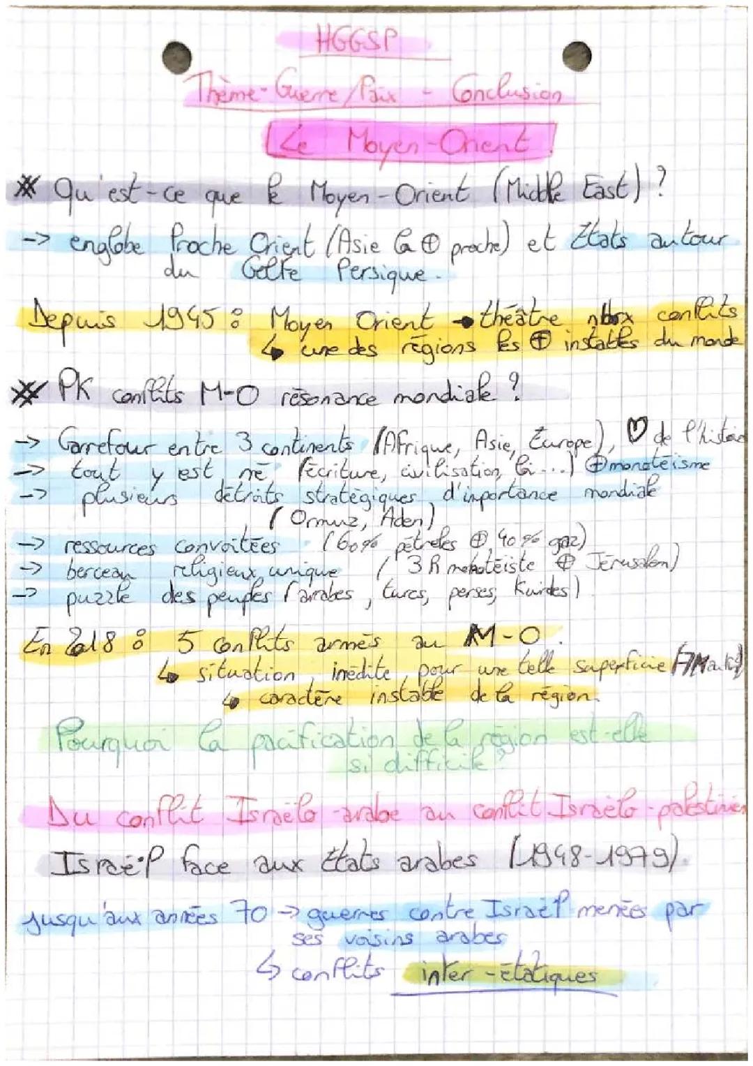 HGGSP : Thème 1 Conclusion : Faire la guerre, faire la paix sur le Moyen-Orient