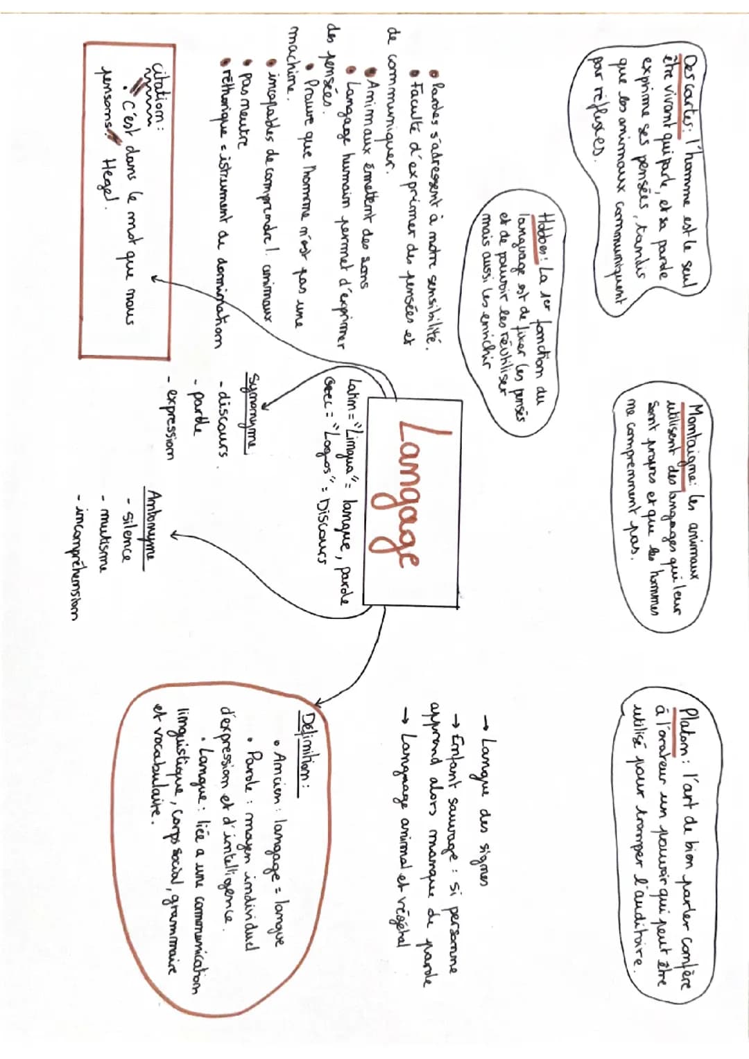Philosophie, le Langage 