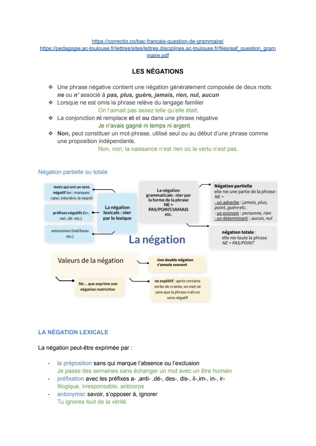Comprendre les Négations et Interrogations en Français