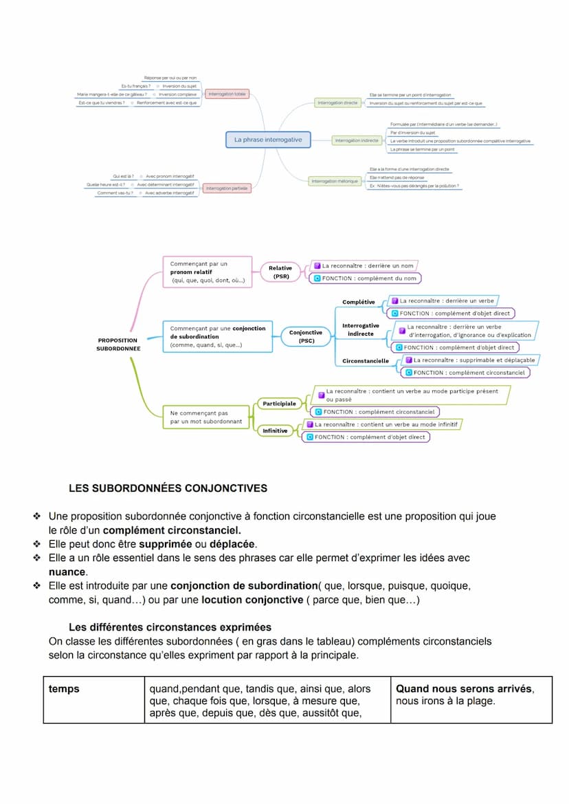 https://correctio.co/bac-francais-question-de-grammaire/
https://pedagogie.ac-toulouse.fr/lettres/sites/lettres.disciplines.ac-toulouse.fr/f