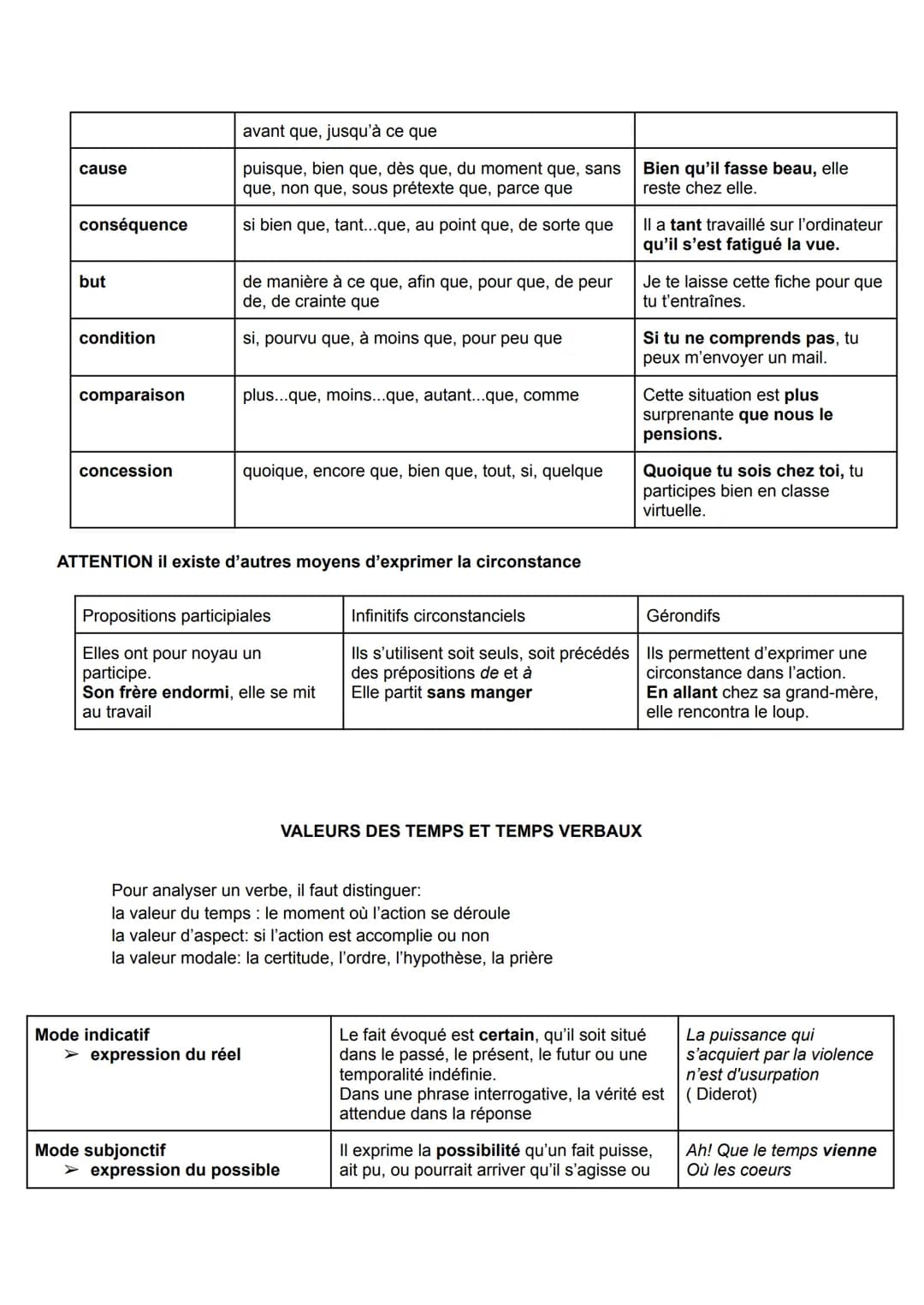https://correctio.co/bac-francais-question-de-grammaire/
https://pedagogie.ac-toulouse.fr/lettres/sites/lettres.disciplines.ac-toulouse.fr/f