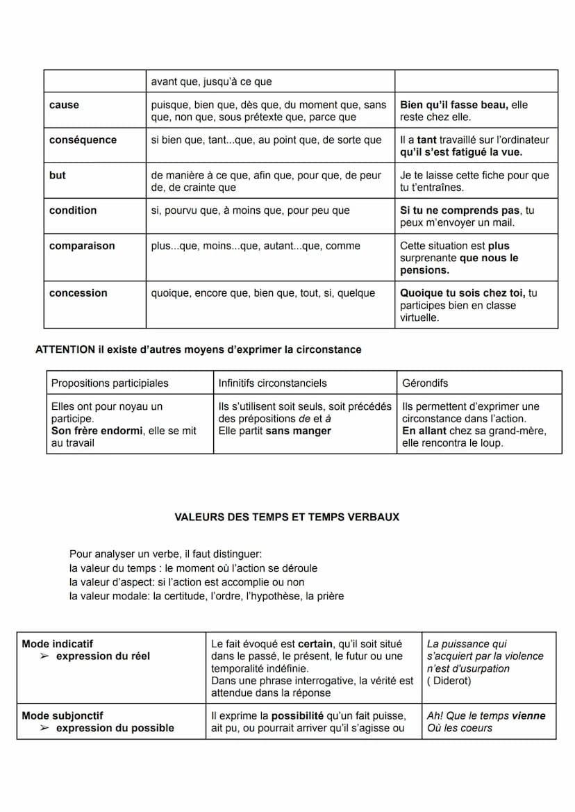 https://correctio.co/bac-francais-question-de-grammaire/
https://pedagogie.ac-toulouse.fr/lettres/sites/lettres.disciplines.ac-toulouse.fr/f