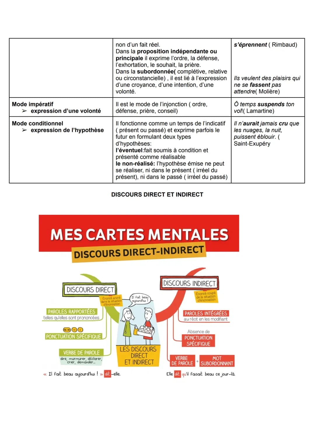 https://correctio.co/bac-francais-question-de-grammaire/
https://pedagogie.ac-toulouse.fr/lettres/sites/lettres.disciplines.ac-toulouse.fr/f