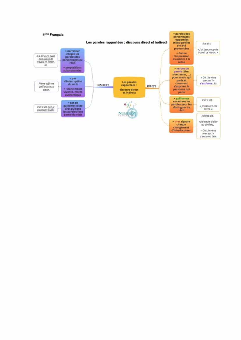 https://correctio.co/bac-francais-question-de-grammaire/
https://pedagogie.ac-toulouse.fr/lettres/sites/lettres.disciplines.ac-toulouse.fr/f