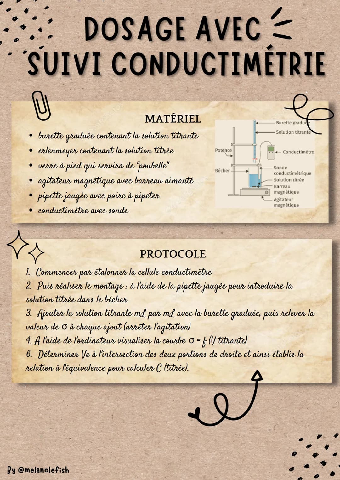 DOSAGE AVEC
SUIVI CONDUCTIMÉTRIE
MATÉRIEL
• burette graduée contenant la solution titrante
erlenmeyer contenant la solution titrée
●
• verre
