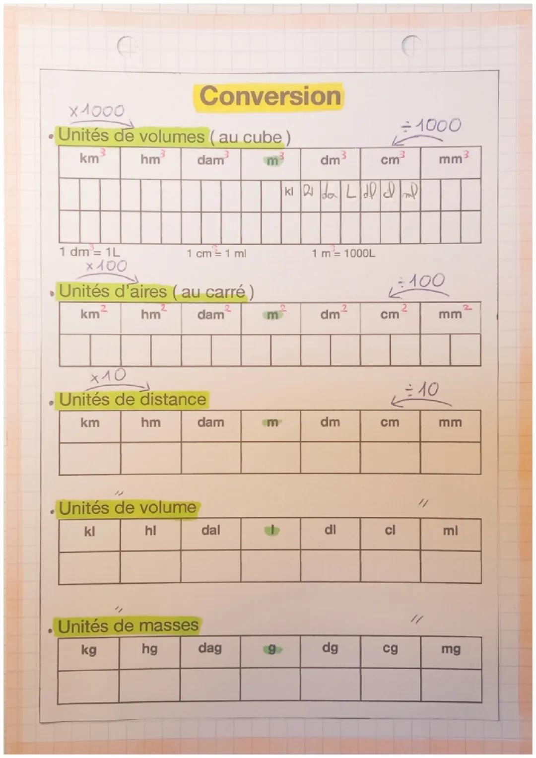 x1000
# Conversion
• Unités de volumes (au cube)
| km³ | hm³ | dam³ | m³ | dm³ | cm³ | mm³ |
|---|---|---|---|---|---|---|
|   |   |   |   |