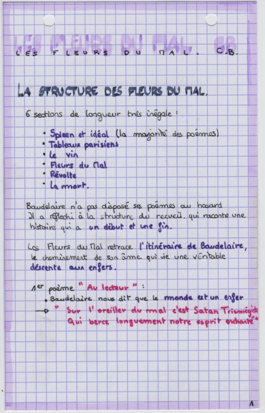 Les Fleurs du Mal : Analyse PDF, Résumé par Poème et Thèmes Principaux
