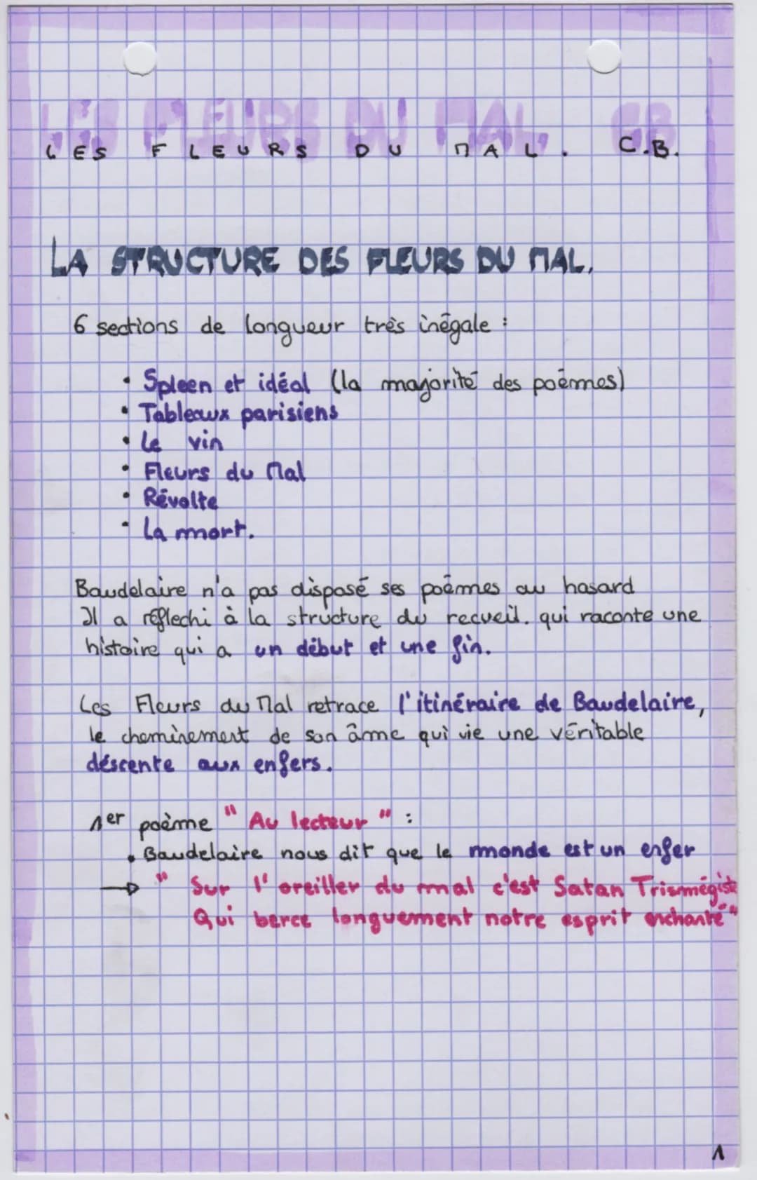 LES FLEURS
-
LA STRUCTURE DES FLEURS DU MAL.
6 sections de longueur très inégale
Fleurs du Mal
Revolte
• La mort.
•
D
Aer
ПА
Spleen et idéal