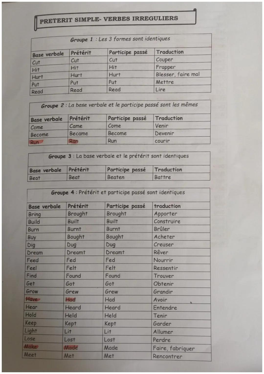 PRETERIT SIMPLE- VERBES IRREGULIERS

Groupe 1: Les 3 formes sont identiques

| Base verbale | Prétérit | Participe passé | Traduction |
| --