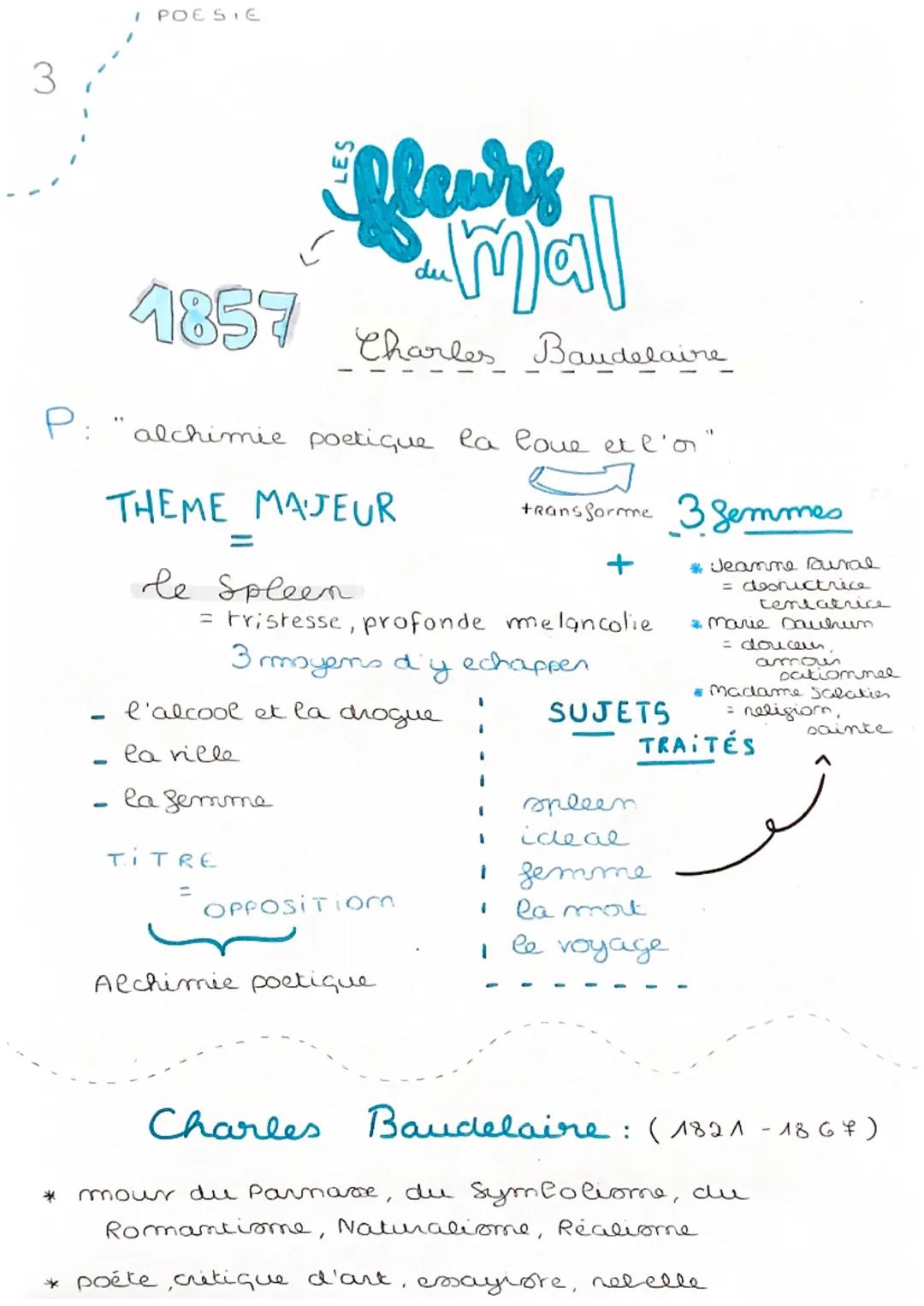 3
I POESIE
4857
Charles Baudelaire
P: "alchimie poetique la love et l'or"
THEME MAJEUR
le Spleen
-
*
fleurs
= Fristesse, profonde melancolie